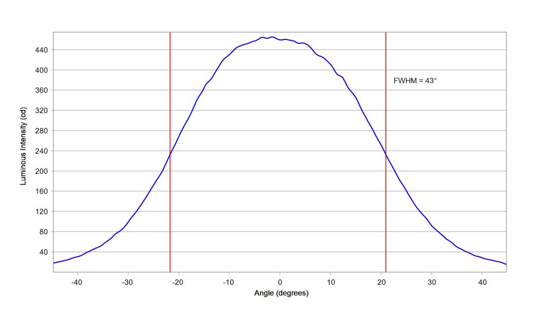 optic-10613-Luxeon_Rebel_Plus-cross-section-image.jpg
