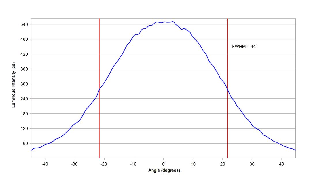 optic-10613-Seoul-STWSC12S-E1-cross-section-image.jpg