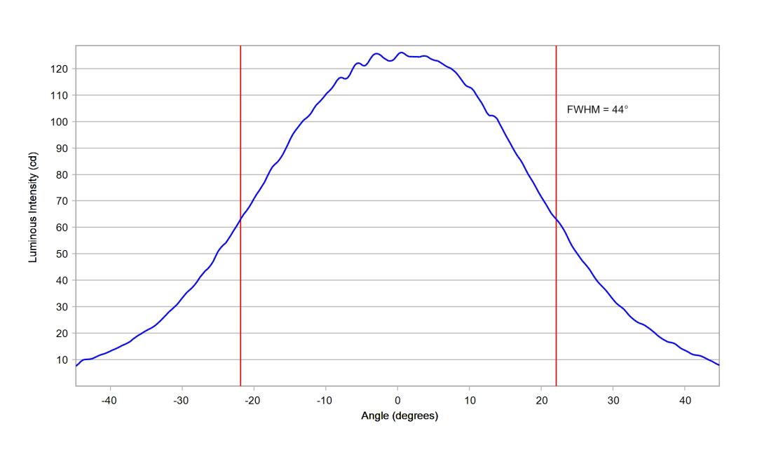 optic-10613-Seoul-STWSC12S-E2-cross-section-image.jpg