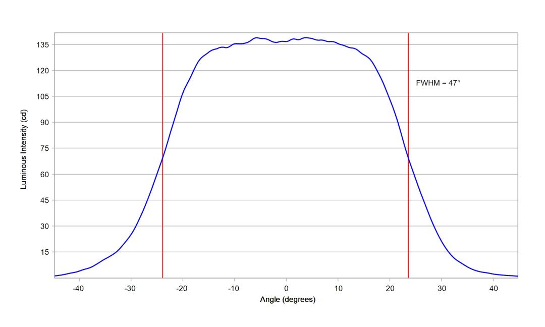 optic-10619-Cree-JB2835B-3V-J-Pro9-cross-section-image-horizontal.jpg