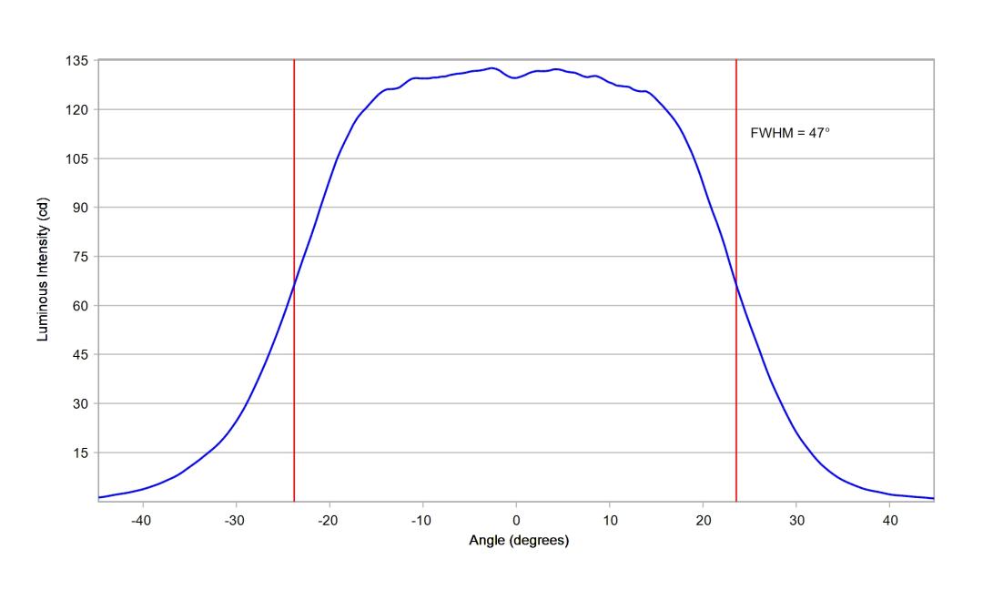 optic-10619-Cree-JB2835B-GPro9-cross-section-image-horizontal.jpg