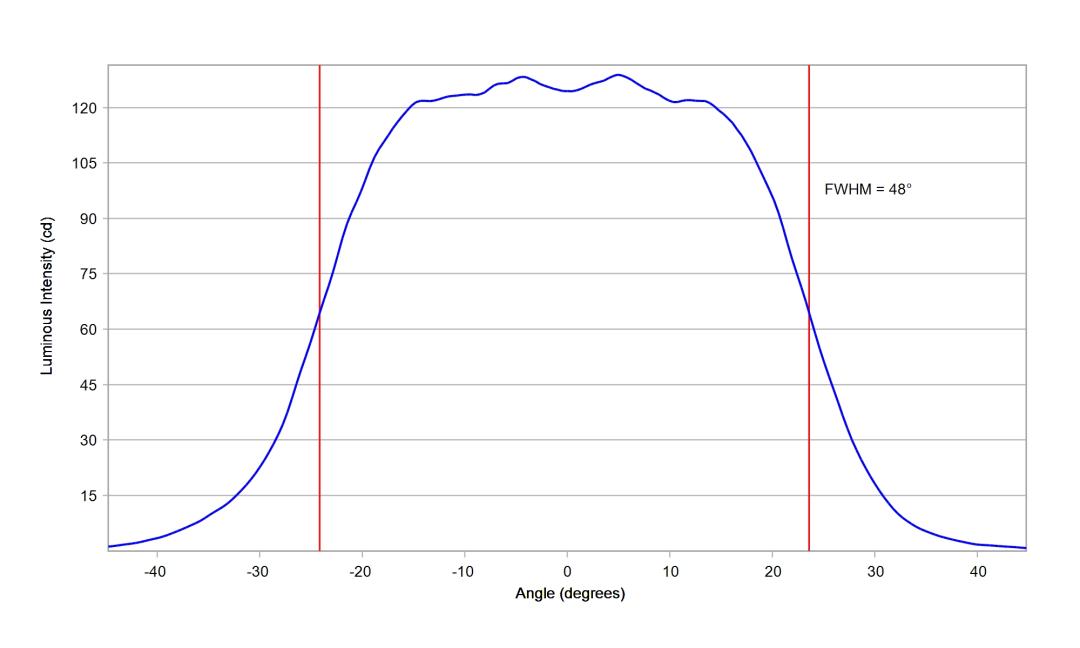 optic-10619-Cree-JB2835B-N-Pro9-cross-section-image-horizontal.jpg