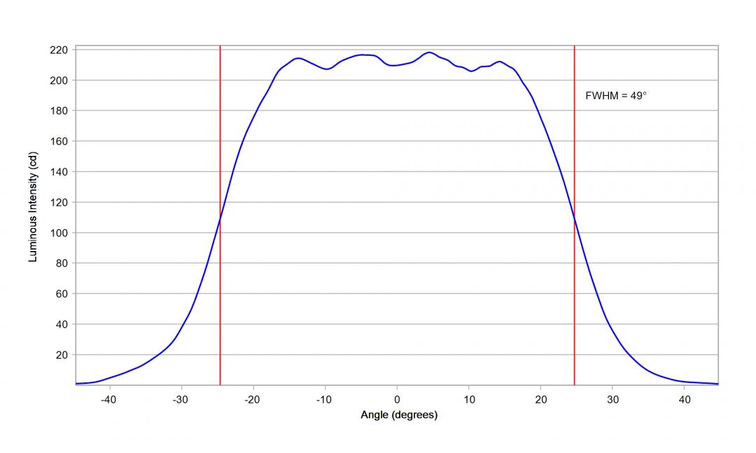 optic-10619-Cree-XEG-Blue-cross-section-image-horizontal.jpg