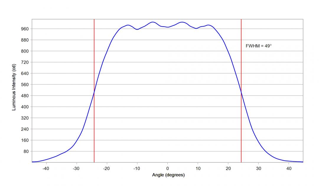 optic-10619-Cree-XEG-Green-cross-section-image-horizontal.jpg
