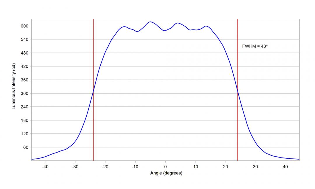optic-10619-Cree-XEG-WarmWhite-cross-section-image-horizontal.jpg