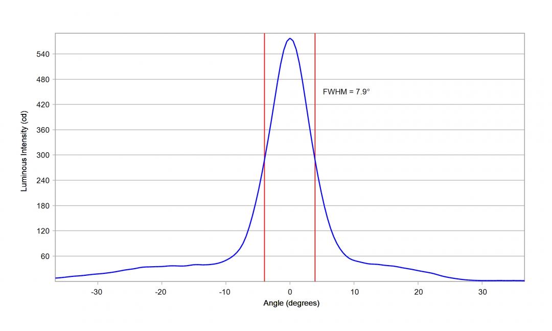 optic-10619-Cree-XEG-WarmWhite-cross-section-image-vertical.jpg