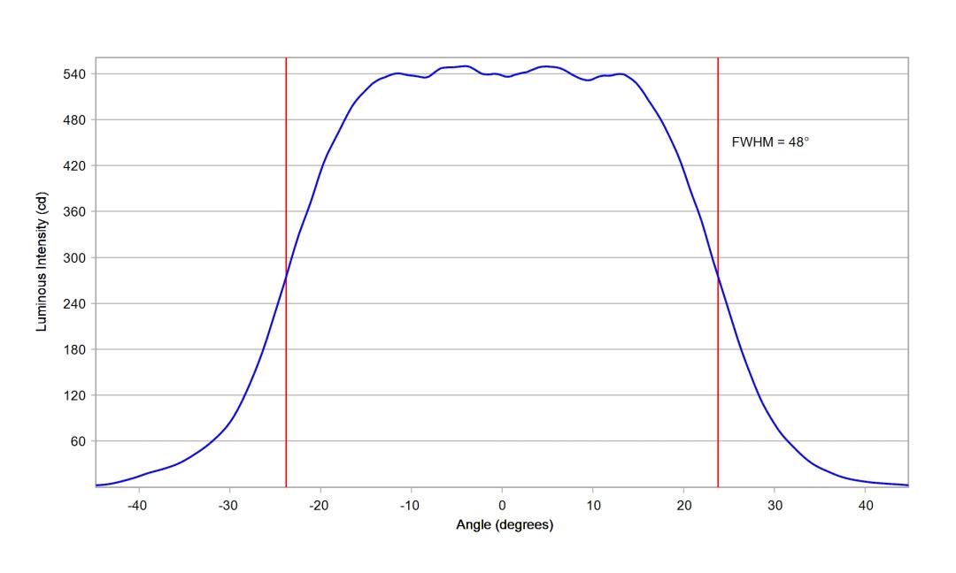 optic-10619-Cree-XP-E2-Amber-cross-section-image-horizontal.jpg
