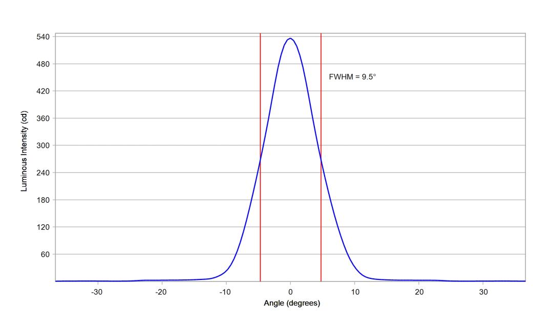 optic-10619-Cree-XP-E2-Amber-cross-section-image-vertical.jpg