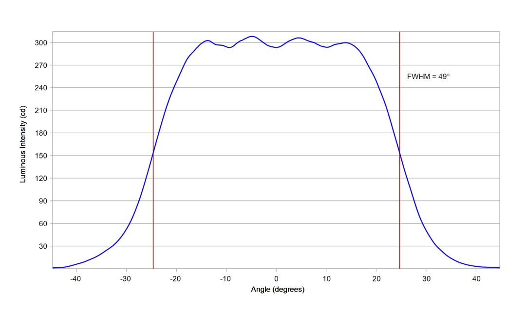 optic-10619-Cree-XP-E2-Blue-cross-section-image-horizontal.jpg