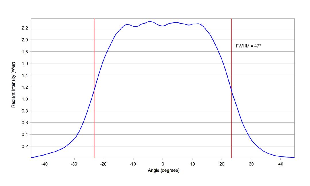 optic-10619-Cree-XP-E2-FarRed-cross-section-image-horizontal.jpg