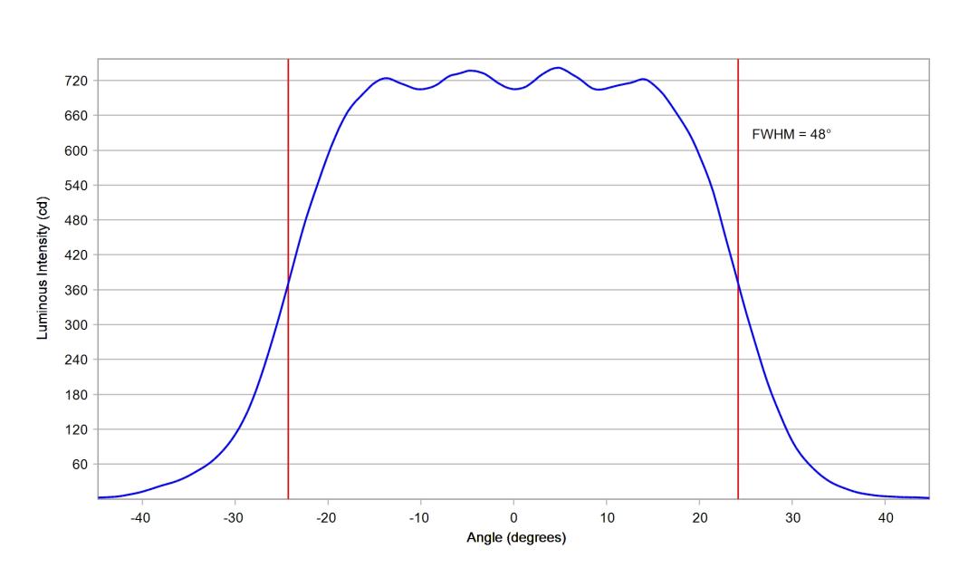 optic-10619-Cree-XP-E2-Green-cross-section-image-horizontal.jpg