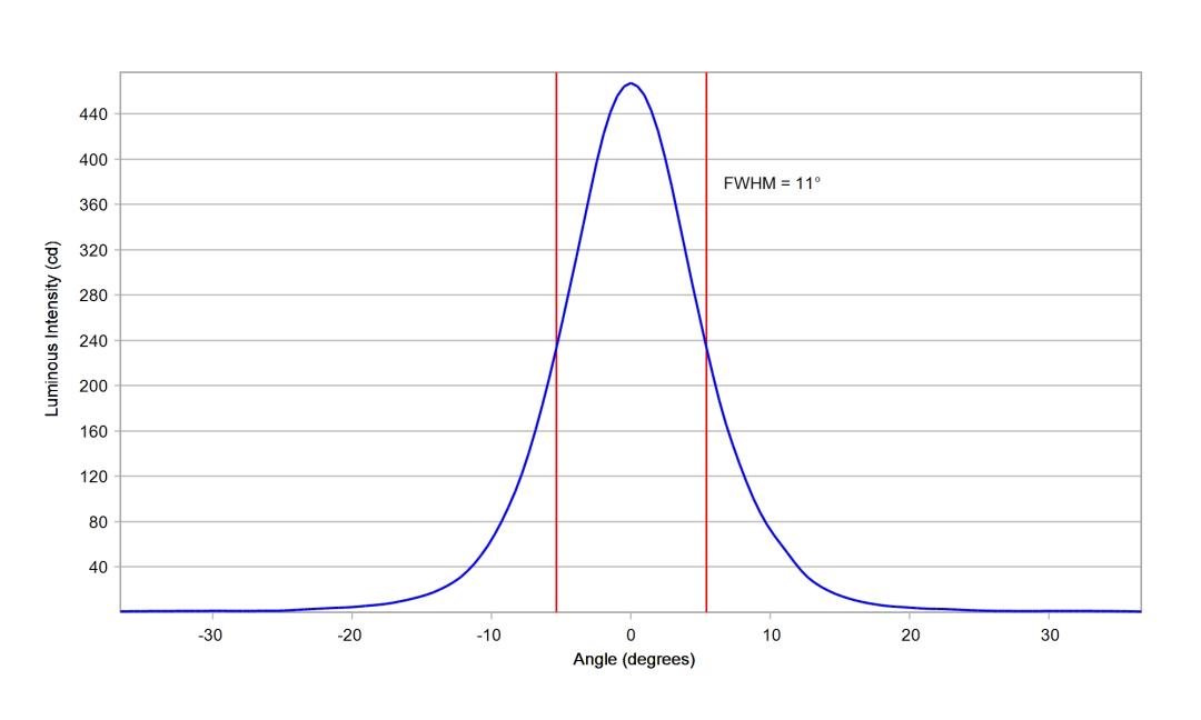 optic-10619-Cree-XP-E2-PC-Amber-cross-section-image-vertical.jpg