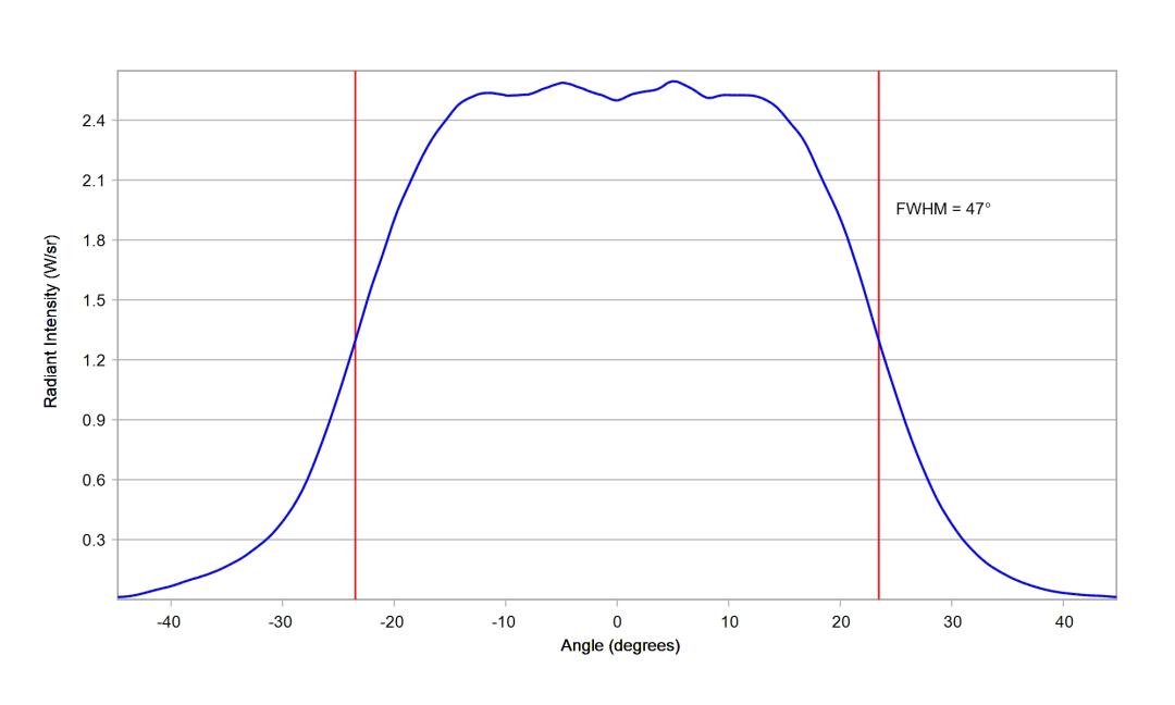 optic-10619-Cree-XP-E2-PhotoRed-cross-section-image-horizontal.jpg