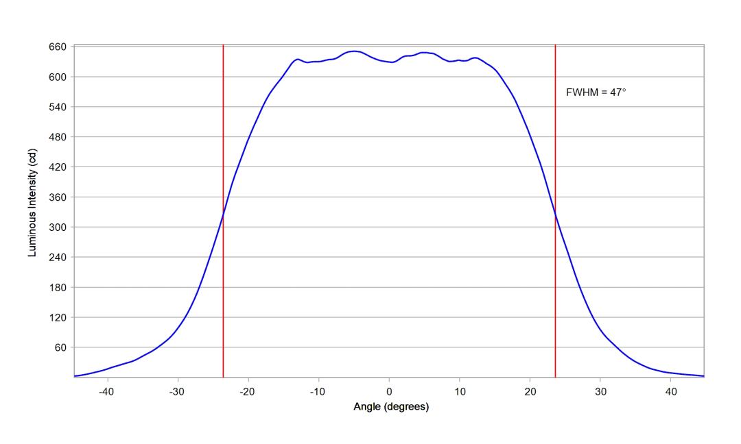 optic-10619-Cree-XP-E2-RedOrange-cross-section-image-horizontal.jpg
