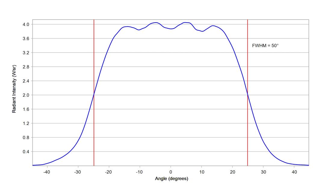 optic-10619-Cree-XP-E2-RoyalBlue-cross-section-image-horizontal.jpg