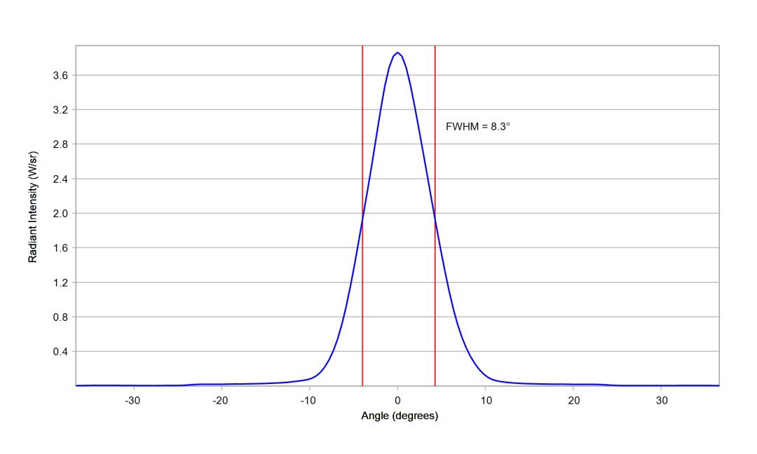 optic-10619-Cree-XP-E2-RoyalBlue-cross-section-image-vertical.jpg