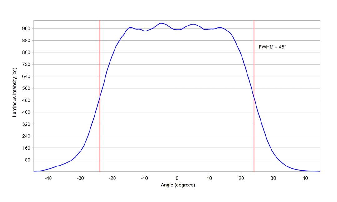 optic-10619-Cree-XP-E2-White-cross-section-image-horizontal.jpg
