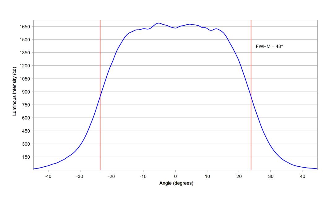 optic-10619-Cree-XP-G4-HI-cross-section-image-horizontal.jpg