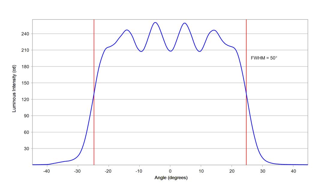 optic-10619-Cree-XQ-A-PCBlue-cross-section-image-horizontal.jpg