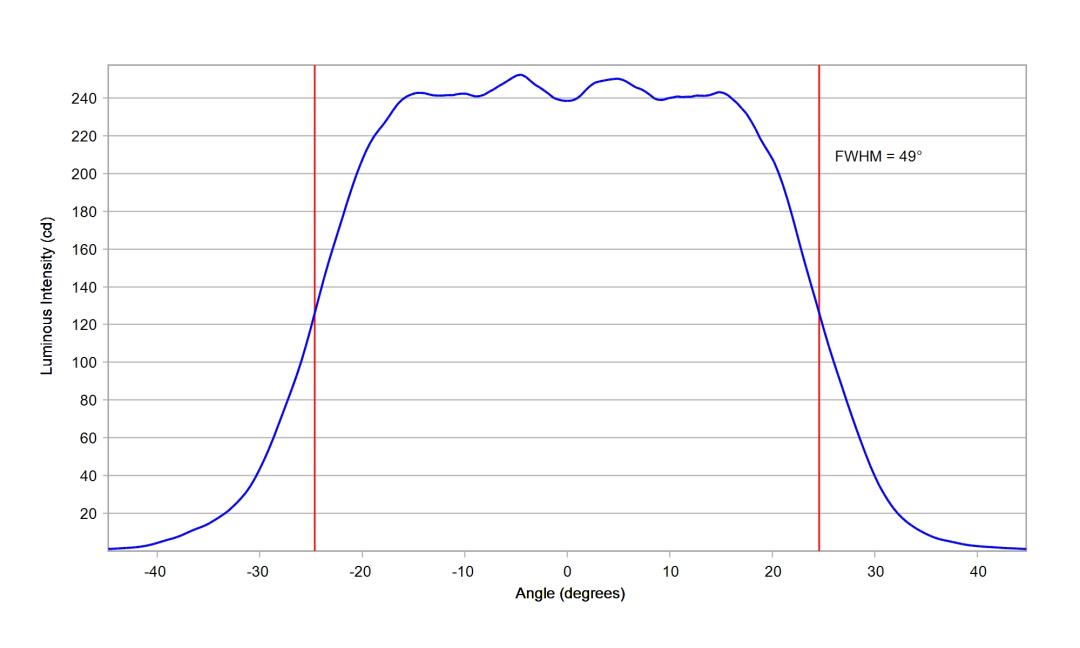 optic-10619-Cree-XQ-E-Plus-HD-Blue-cross-section-image-horizontal.jpg