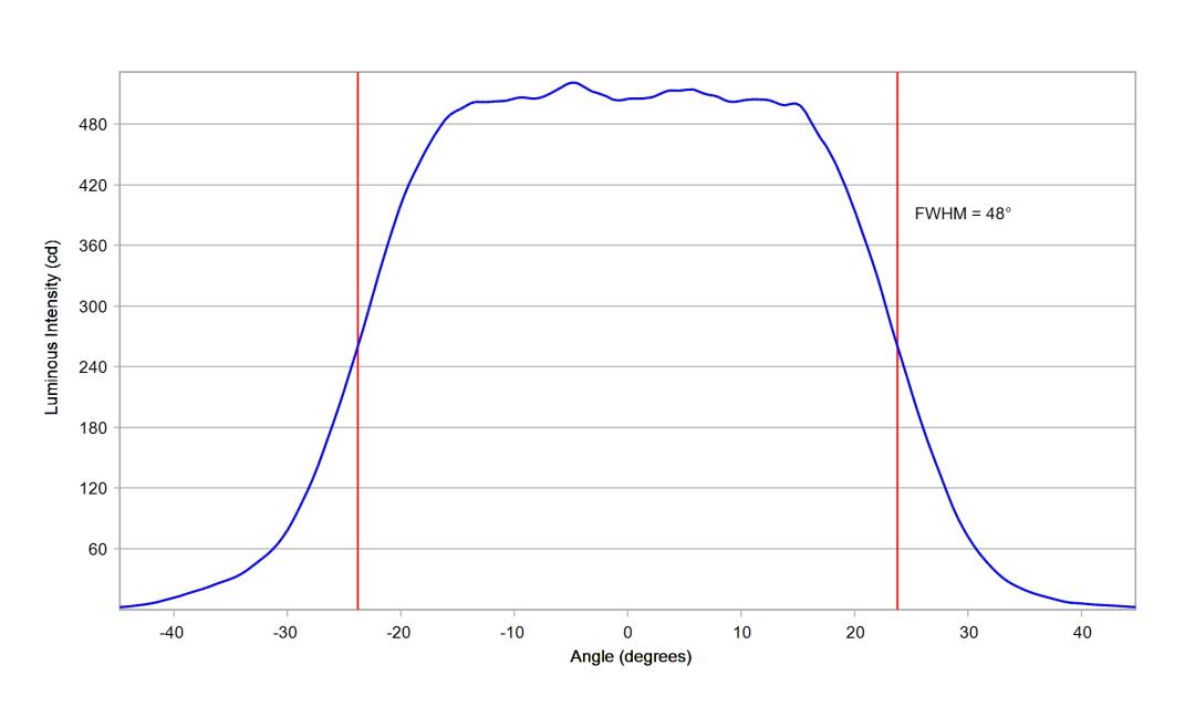optic-10619-Cree-XQ-E-Plus-HD-PCAmber-cross-section-image-horizontal.jpg
