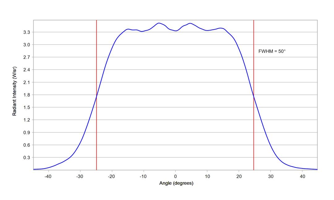 optic-10619-Cree-XQ-E-Plus-HD-RoyalBlue-cross-section-image-horizontal.jpg