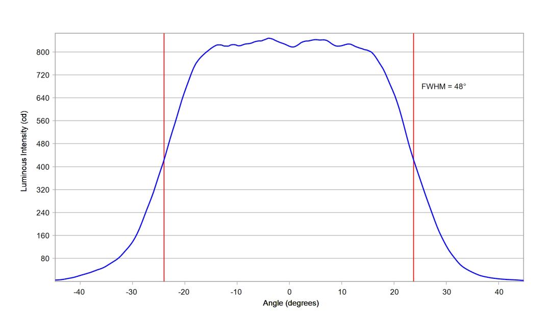 optic-10619-Cree-XQ-E-Plus-HD-White-cross-section-image-horizontal.jpg