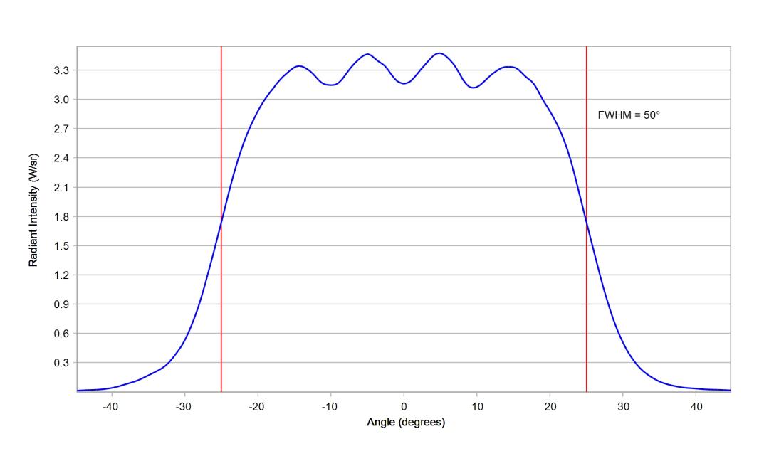 optic-10619-Cree-XQ-E-Plus-HI-RoyalBlue-cross-section-image-horizontal.jpg
