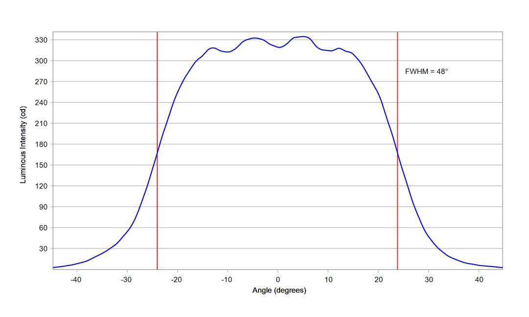 optic-10619-Cree_JE2835-3V-cross-section-image-horizontal.jpg