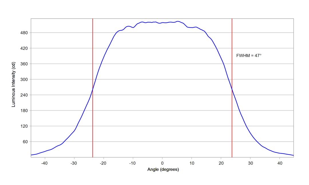 optic-10619-Cree_JK2835-6V-cross-section-image-horizontal.jpg