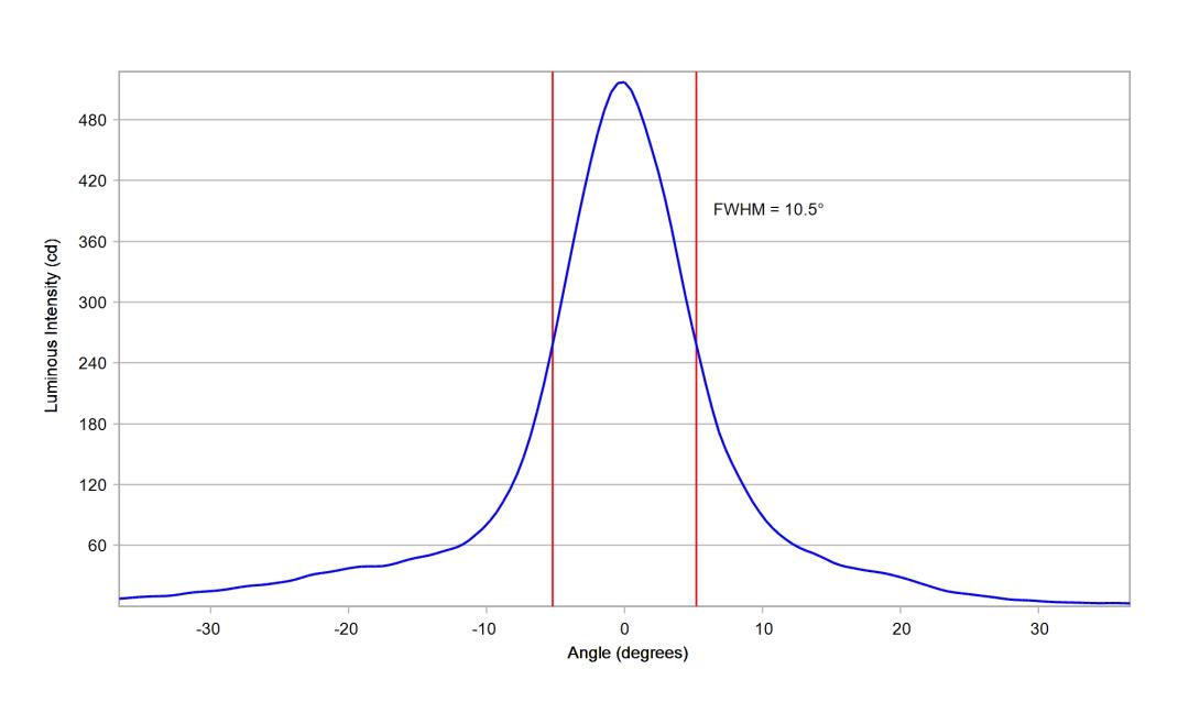 optic-10619-Cree_JK2835-6V-cross-section-image-vertical.jpg
