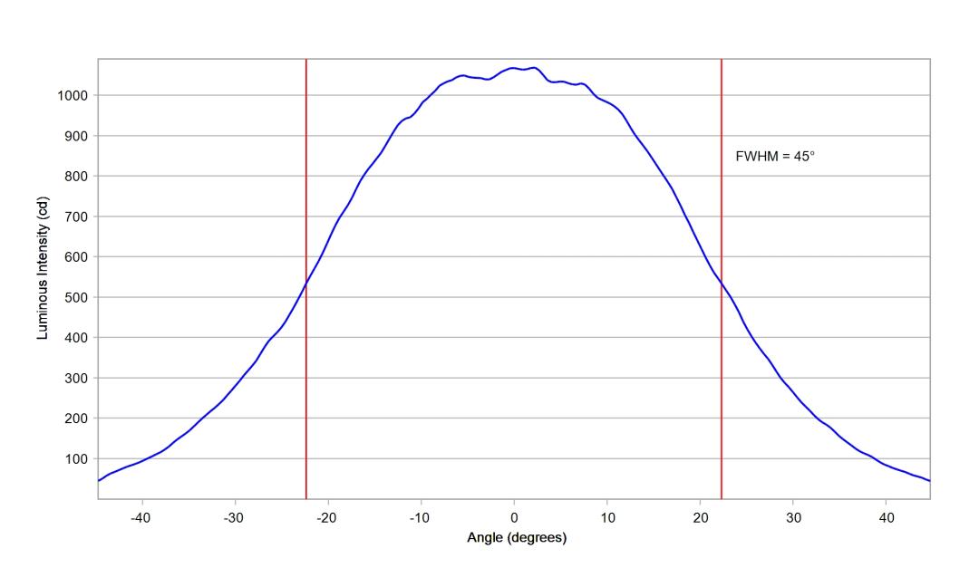 optic-10619-Cree_JR5050_6V_E-Class-cross-section-image-horizontal.jpg
