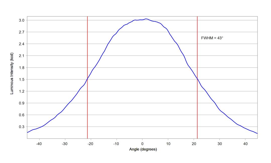 optic-10619-Cree_XHP50D-cross-section-image-horizontal.jpg