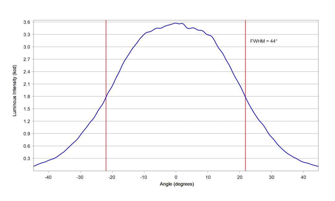optic-10619-Cree_XHP50D_HI-cross-section-image-horizontal.jpg