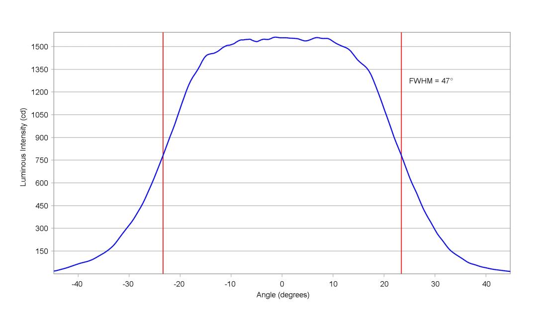 optic-10619-Cree_XP-G4-NeutralWhite-cross-section-image-horizontal.jpg