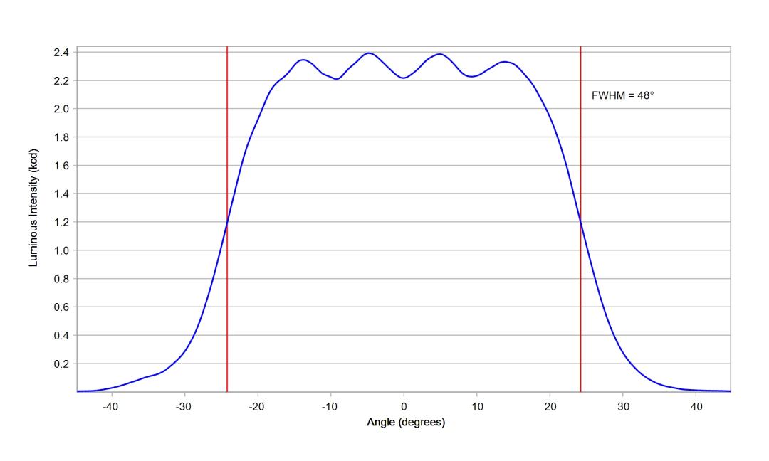 optic-10619-Cree_XP-GR-cross-section-image-horizontal.jpg