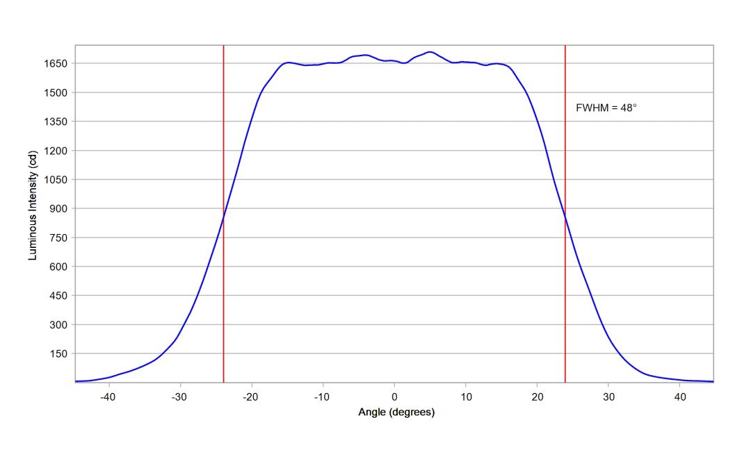 optic-10619-Cree_XP-LR-cross-section-image-horizontal.jpg