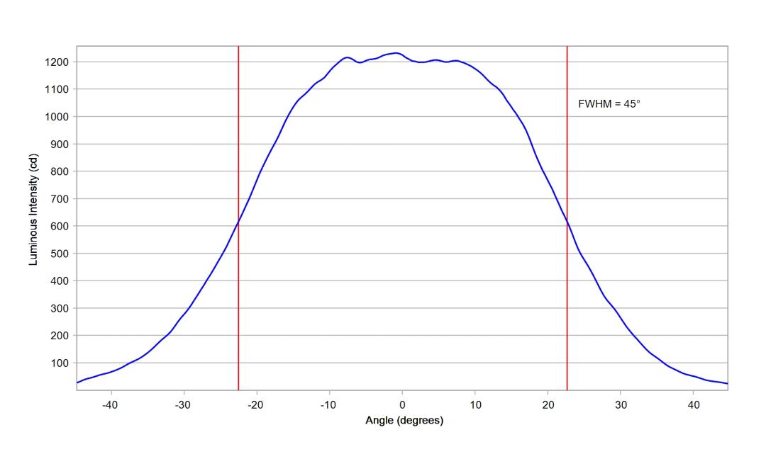 optic-10619-LUXEON-HL2X-E-cross-section-image-horizontal.jpg