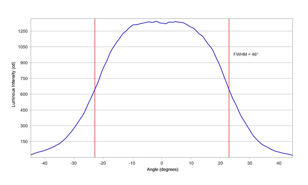 optic-10619-LUXEON-HL2X-V-cross-section-image-horizontal.jpg