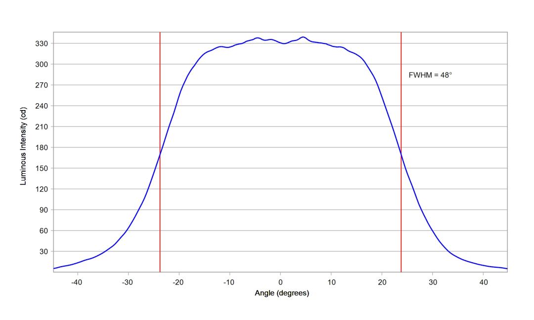 optic-10619-LUXEON_2835C_6V-cross-section-image-horizontal.jpg