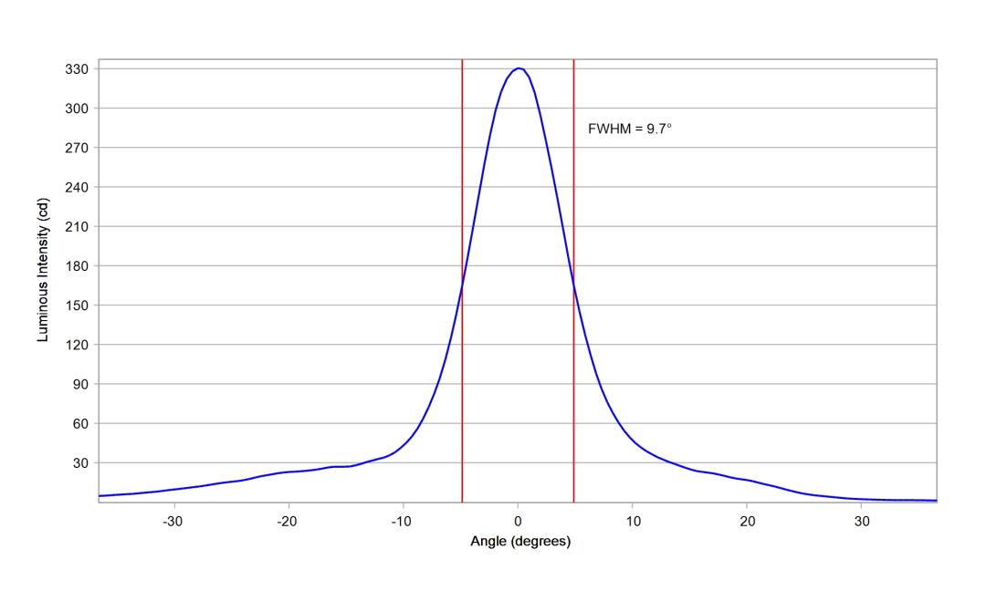 optic-10619-LUXEON_2835C_6V-cross-section-image-vertical.jpg