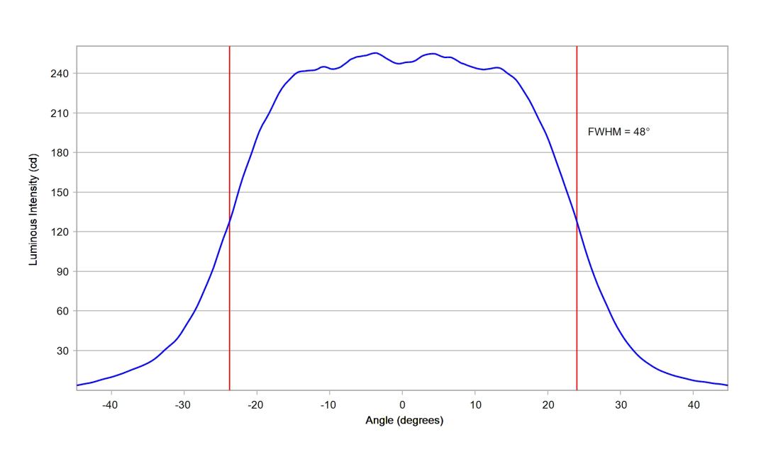 optic-10619-LUXEON_2835E_9V-cross-section-image-horizontal.jpg