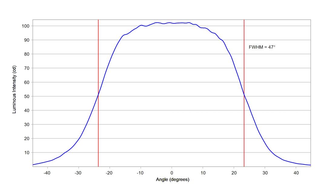 optic-10619-LUXEON_2835N_3V-cross-section-image-horizontal.jpg