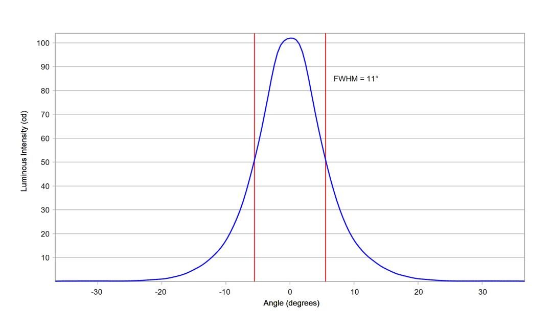 optic-10619-LUXEON_2835N_3V-cross-section-image-vertical.jpg