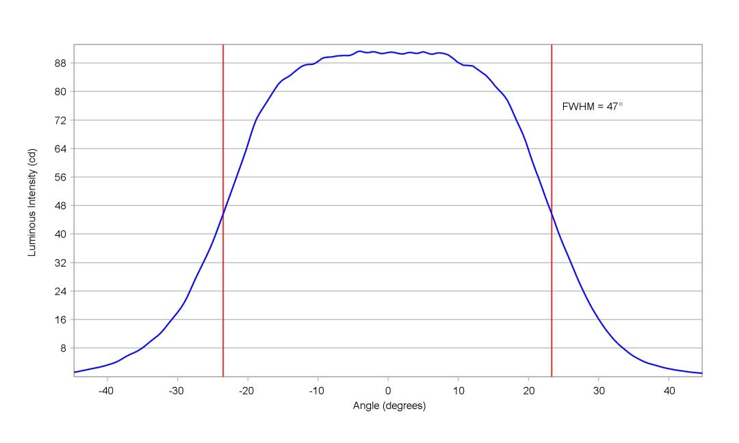 optic-10619-LUXEON_2835S_3V-cross-section-image-horizontal.jpg