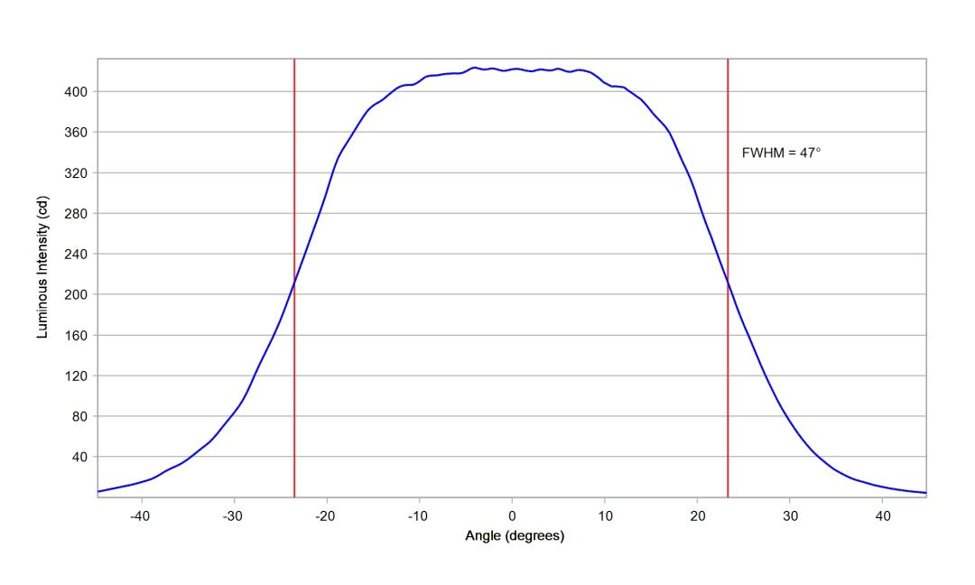 optic-10619-LUXEON_2835S_6V-cross-section-image-horizontal.jpg