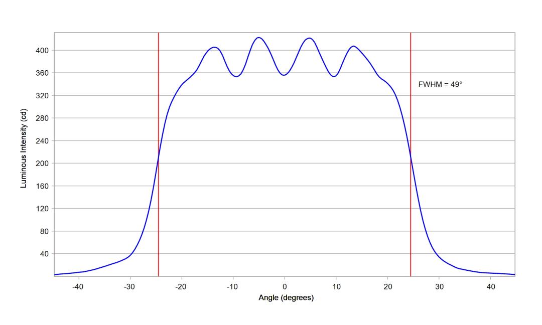 optic-10619-LUXEON_3014-cross-section-image-horizontal.jpg