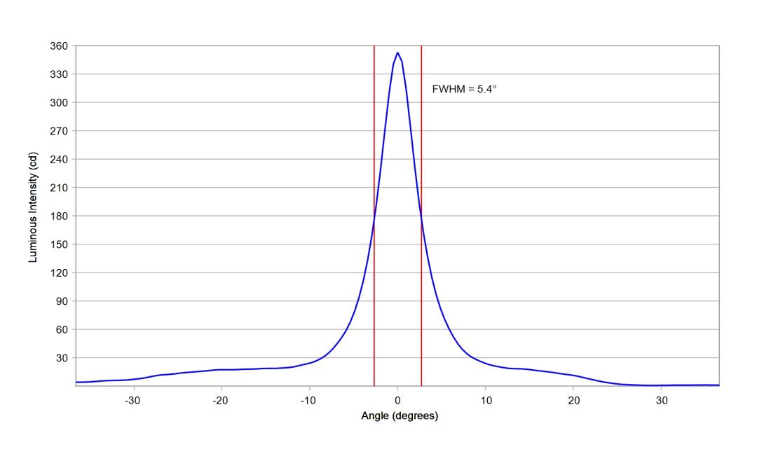 optic-10619-LUXEON_3014-cross-section-image-vertical.jpg