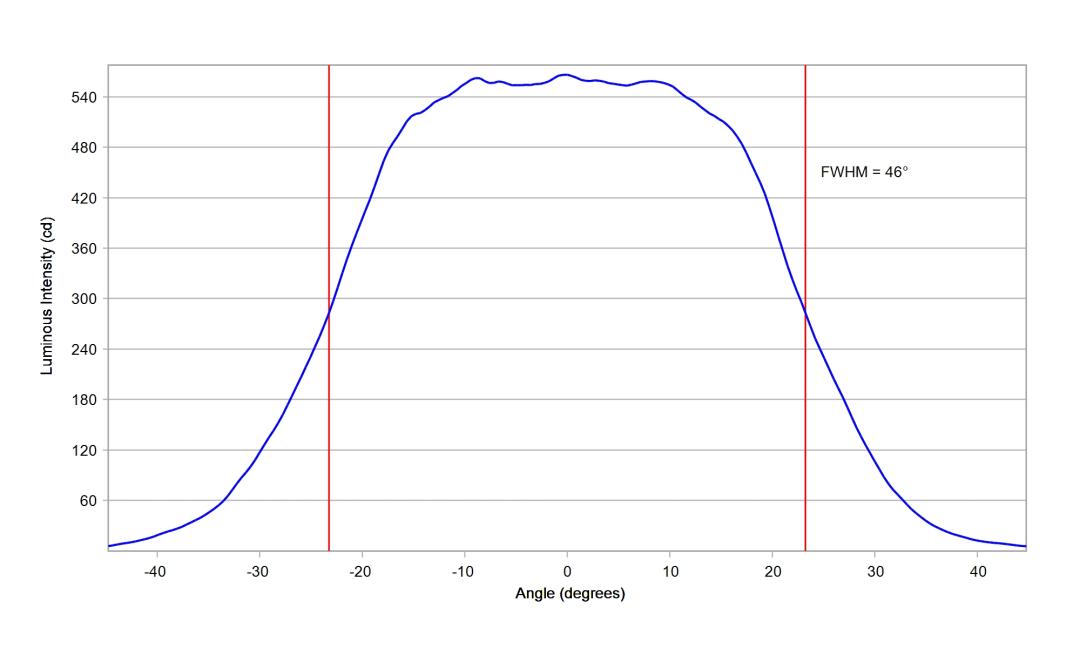 optic-10619-LUXEON_3030-2D_Plus_RD-cross-section-image-horizontal.jpg
