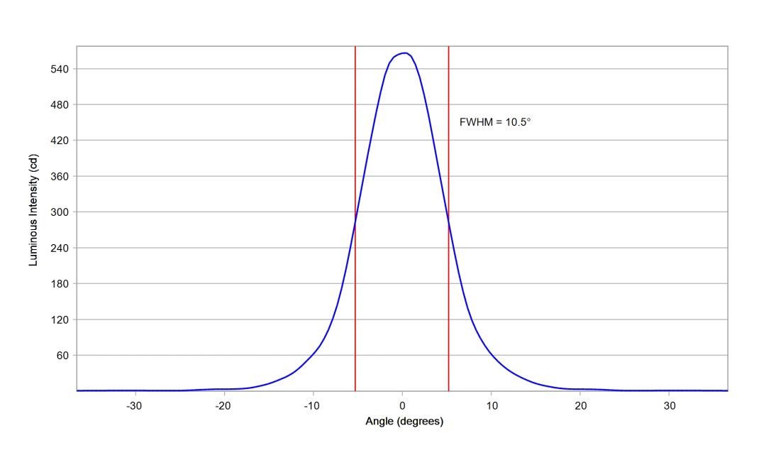 optic-10619-LUXEON_3030-2D_Plus_RD-cross-section-image-vertical.jpg